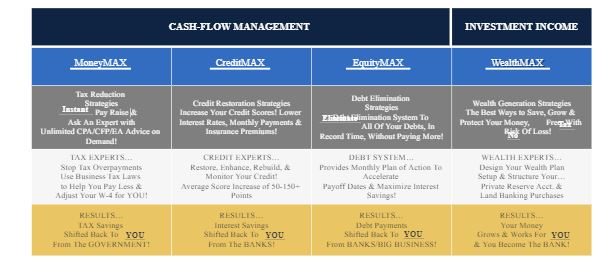 Help 4: Taxes-Debt-Credit-$$$$